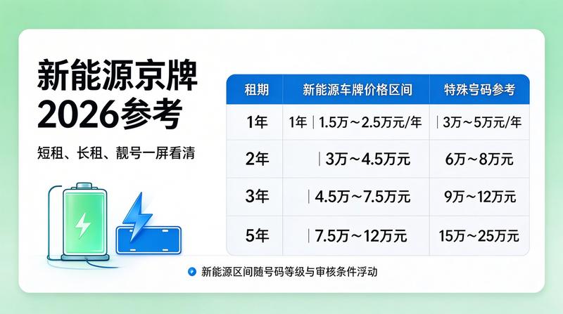 新能源汽车市场分析